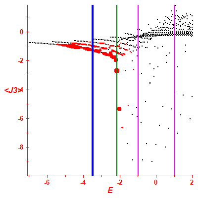 Peres lattice <J3>